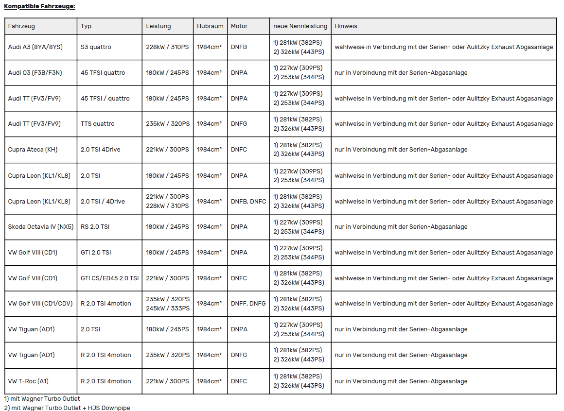 Leistungssteigerung mit Gutachten | passend für VW Golf 7 GTI Performance, Skoda Octavia RS | 2.0 TSI EA888 Gen.3 DLBA 245PS