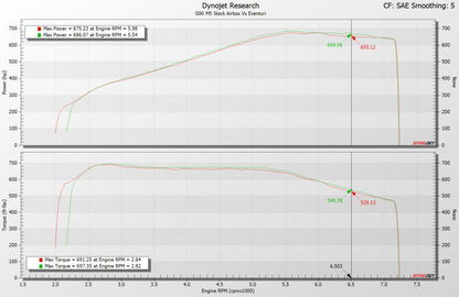 Ansaugsystem Carbon | passend für BMW M5 (G90/G99) 727PS S68 | Eventuri