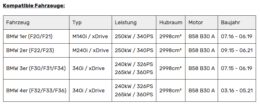 Leistungssteigerung mit Gutachten | passend für BMW M140i/M240i/340i/440i inkl. xDrive (F-Serie) B58