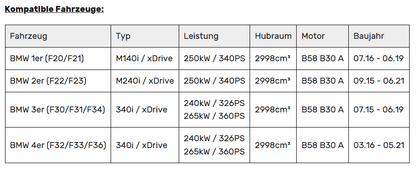 Leistungssteigerung mit Gutachten | passend für BMW M140i/M240i/340i/440i inkl. xDrive (F-Serie) B58