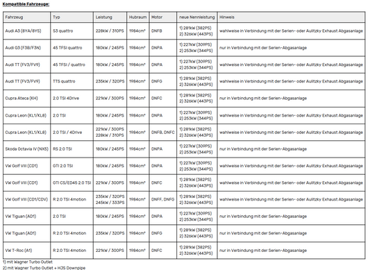 Leistungssteigerung mit Gutachten | passend für Golf 8 GTI/R, S3 8Y, Octavia NX, Leon KL etc. | 2.0 TSI EA888 Gen.4 DNP/DNF