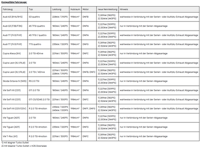 Leistungssteigerung mit Gutachten | passend für Golf 8 GTI/R, S3 8Y, Octavia NX, Leon KL etc. | 2.0 TSI EA888 Gen.4 DNP/DNF