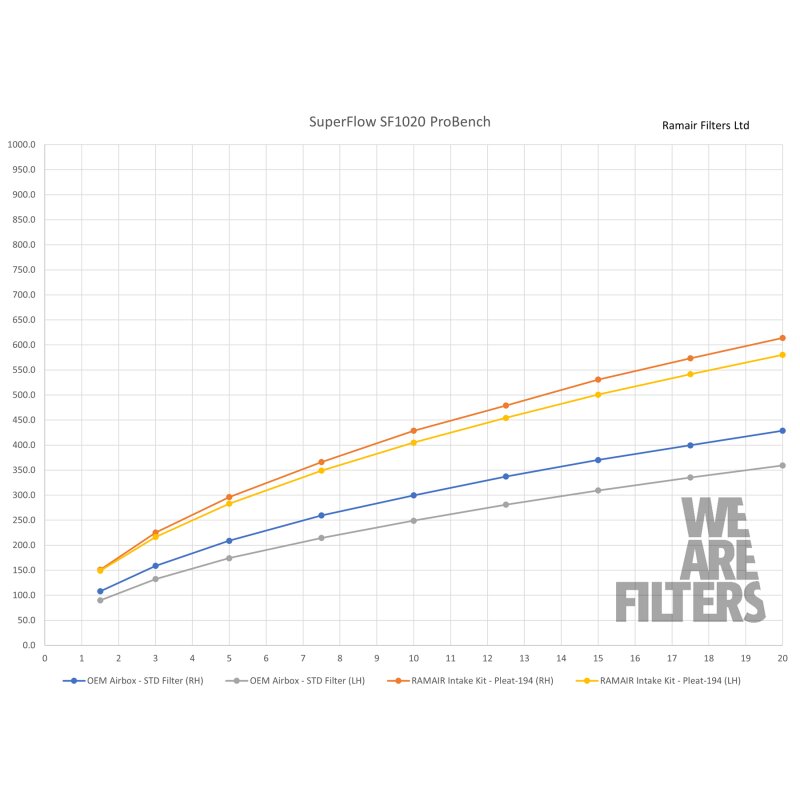 Ramair Proram Series Ansaugkit - PRK-276-BK