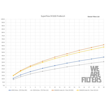 Ramair Proram Series Ansaugkit - PRK-276-BK